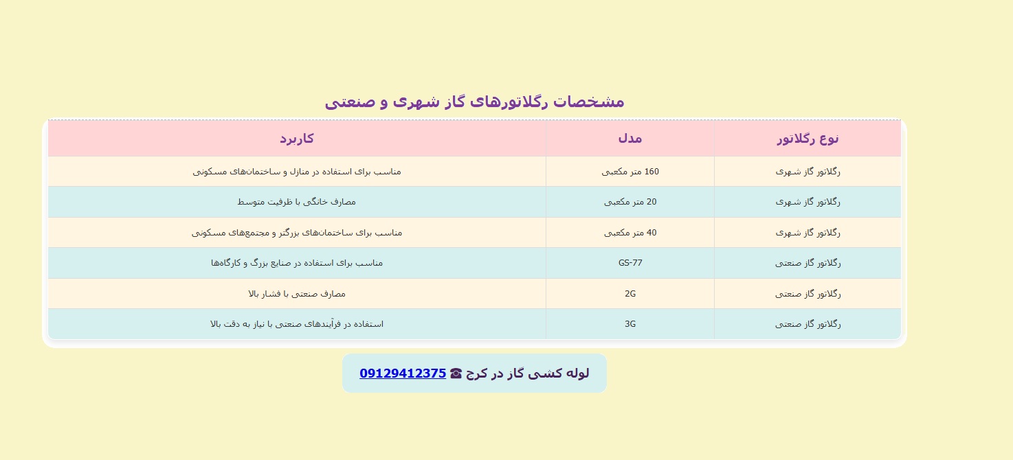 مقایسه رگلاتورهای گاز شهری و صنعتی